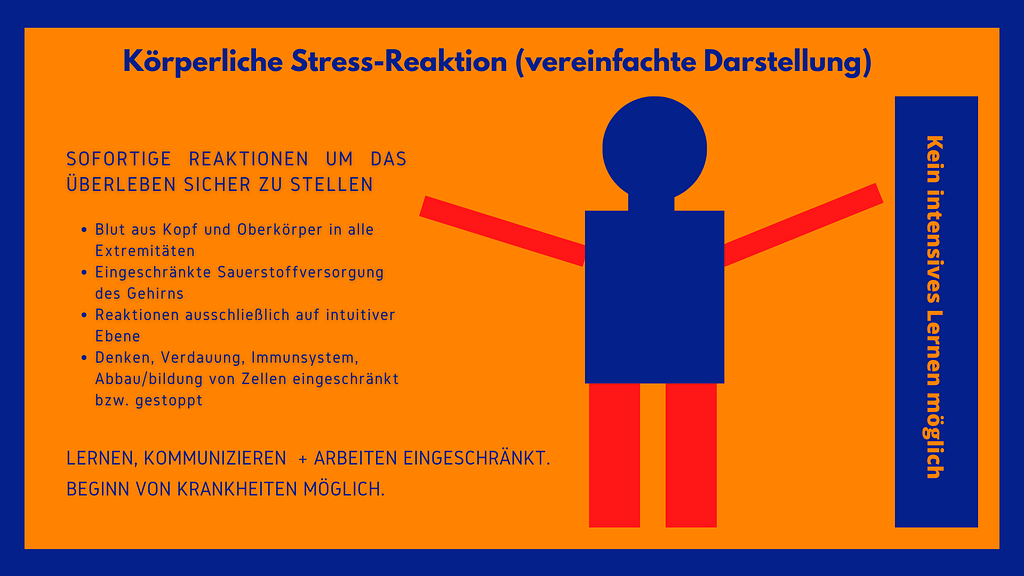 Potenzialausschöpfung und für immer vital