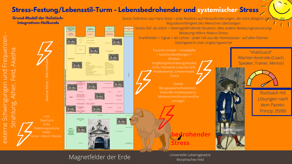Potenzialausschöpfung und für immer vital