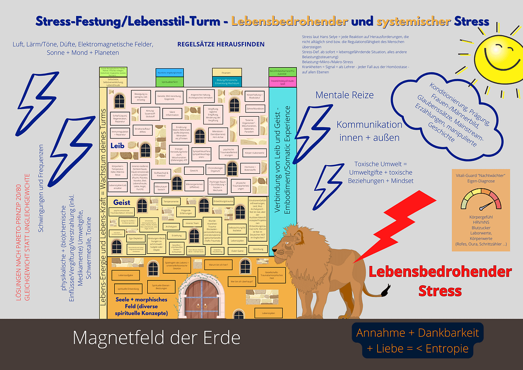 LebensstilStress-Turm - Lutz Ramlich LebensstilStress-Turm - Lutz Ramlich