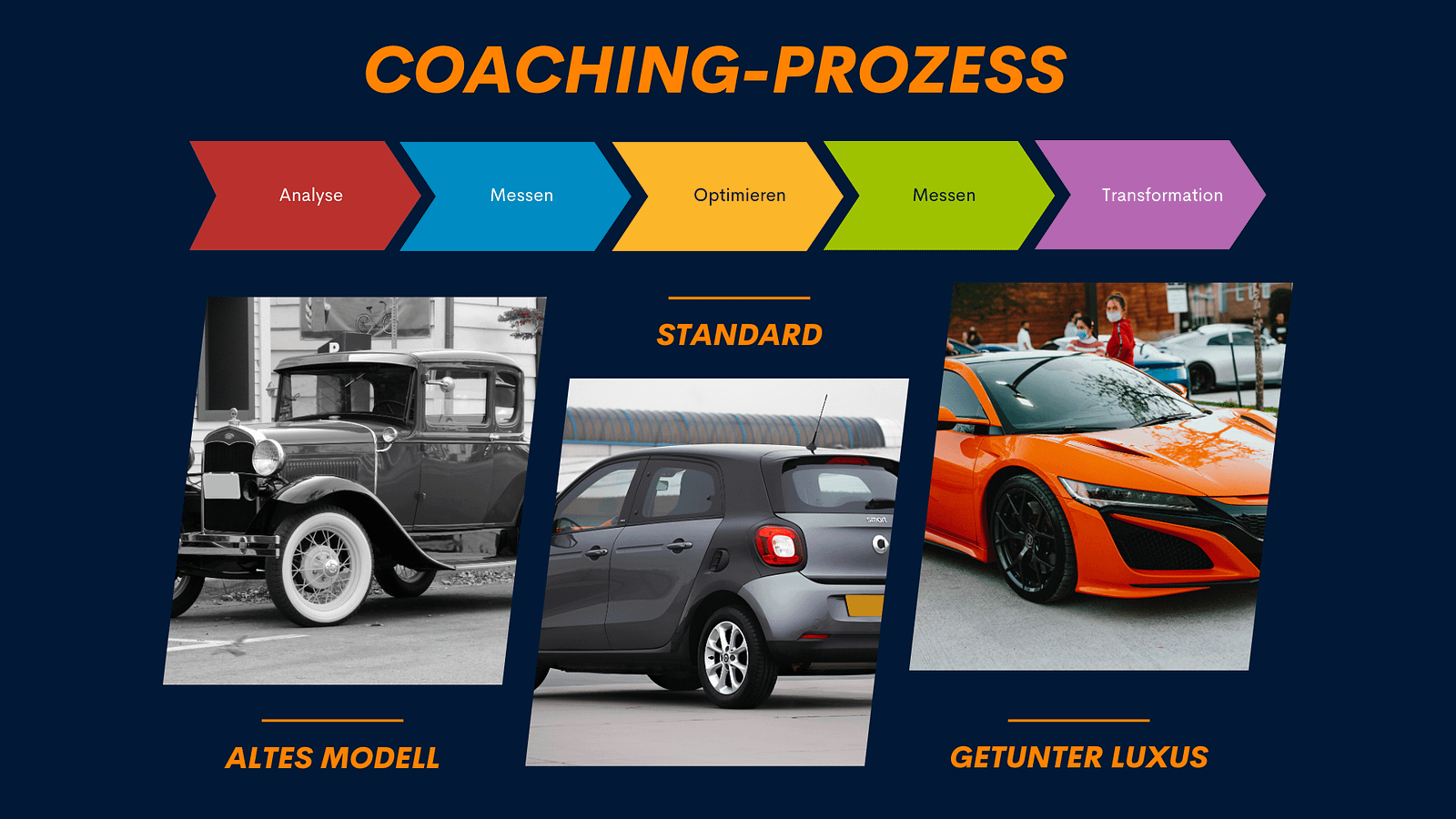 Coaching Lutz Ramlich