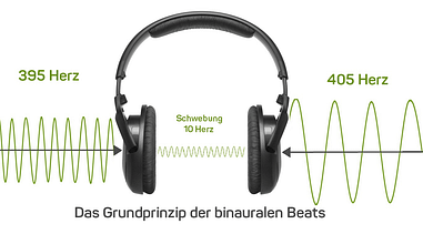 Funktionsweise binaurale-Beats Funktionsweise binaurale-Beats