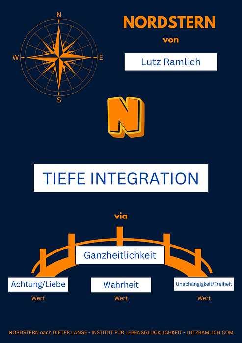 NORDSTERN Tiefe Integration! klein - Lutz Ramlich