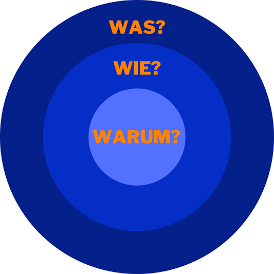 Warum?-Kreis - Erfolgs-BOOSTING