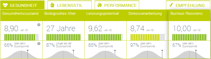 Potenzialausschöpfung und für immer vital